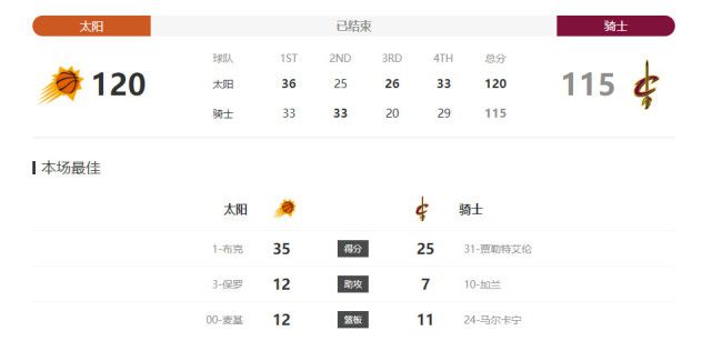 自我自